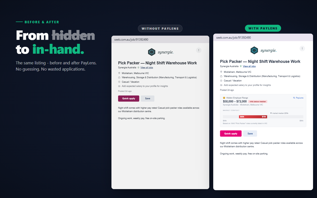 Side-by-side comparison of a SEEK listing without and with Pay Lens